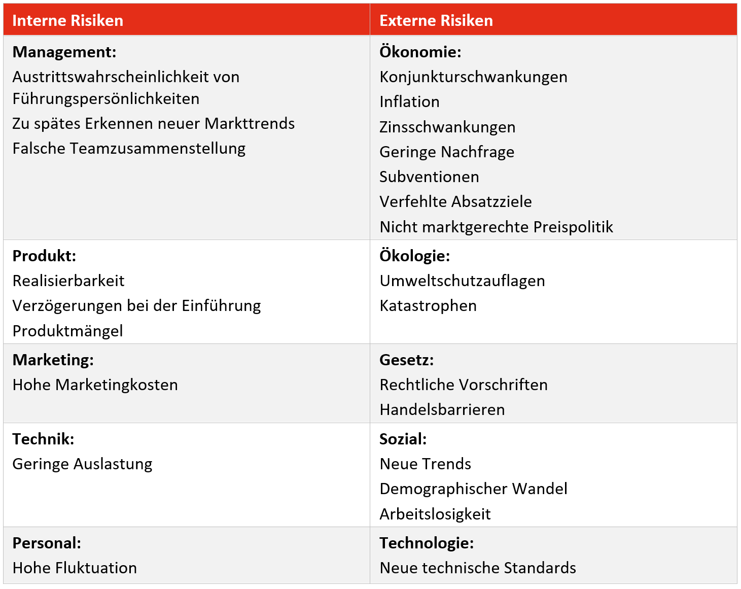 Startup Risiken - Ratgeber Startup Finanzierung